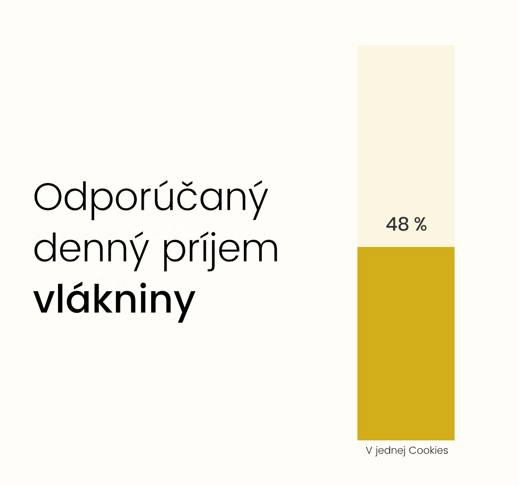 odporuceny denni prijem vlakniny